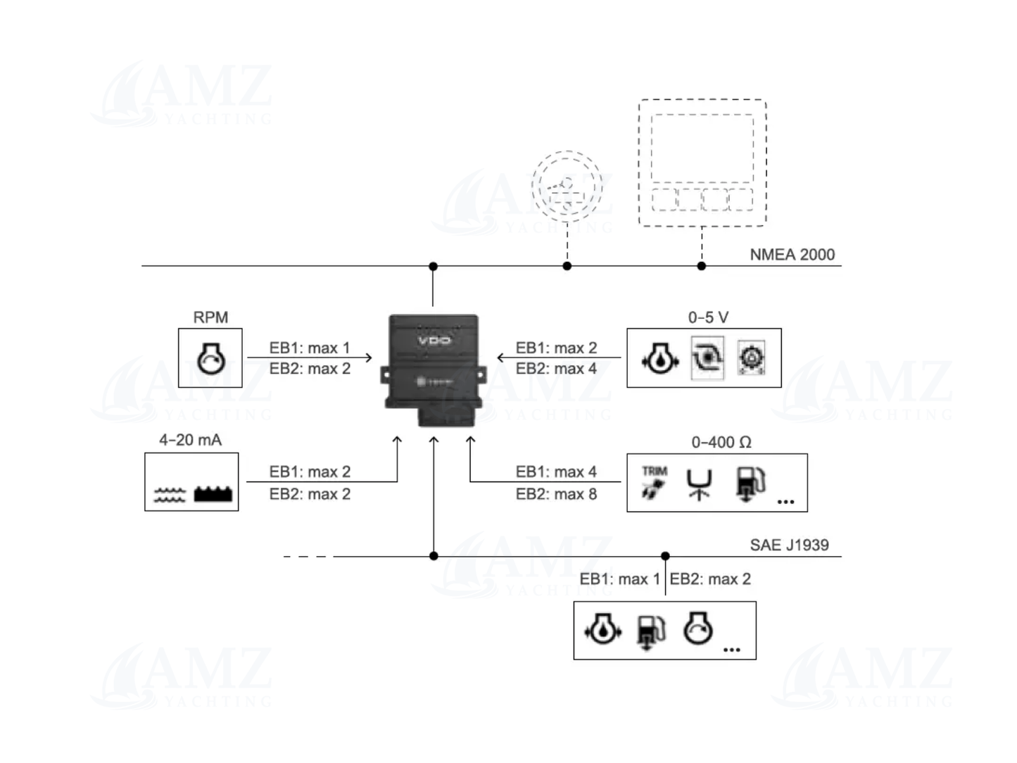 Engine Box double - NMEA 2000