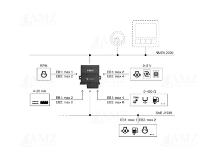 Engine Box double - NMEA 2000